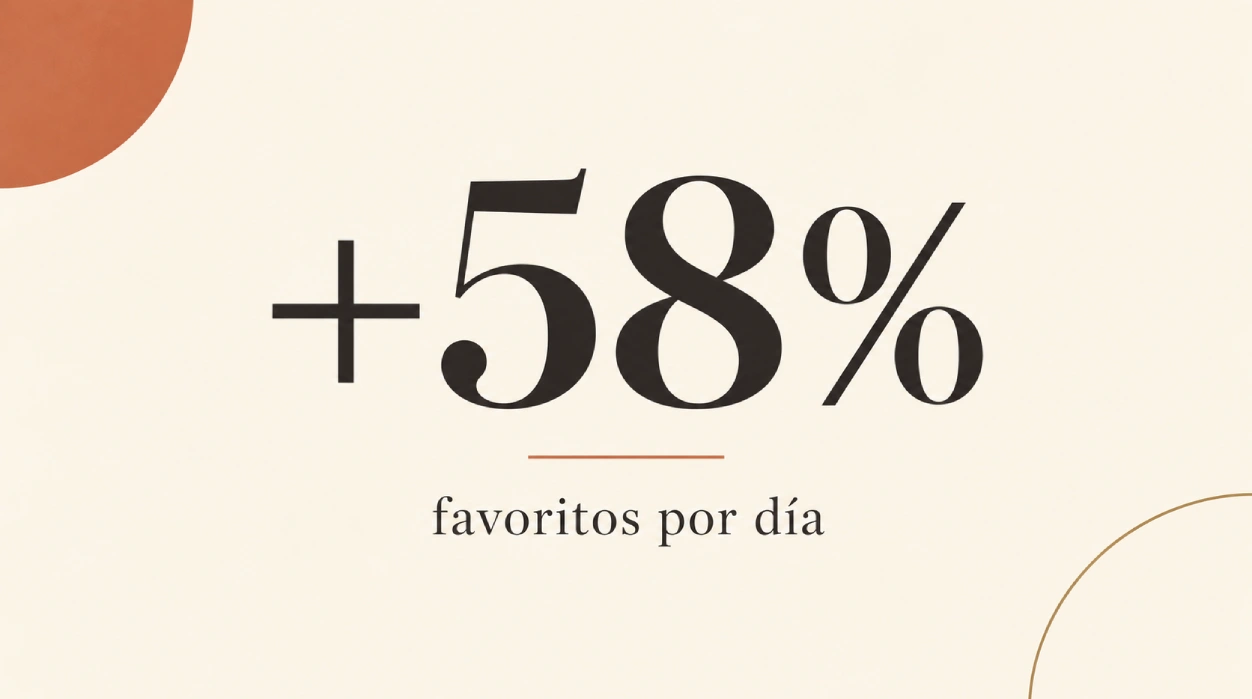 Cifra +58% sobre fondo crema, estilo editorial